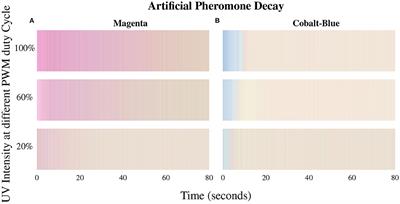 Phormica: Photochromic Pheromone Release and Detection System for Stigmergic Coordination in Robot Swarms